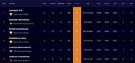 List of most wicket-takers